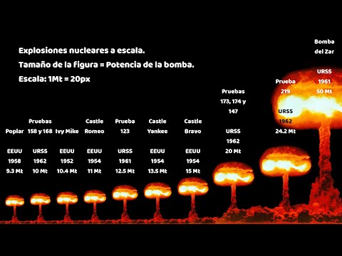 Vídeo: 10 Explosiones Nucleares De Las Que Todo El Planeta Se Estremeció - Vista Alternativa