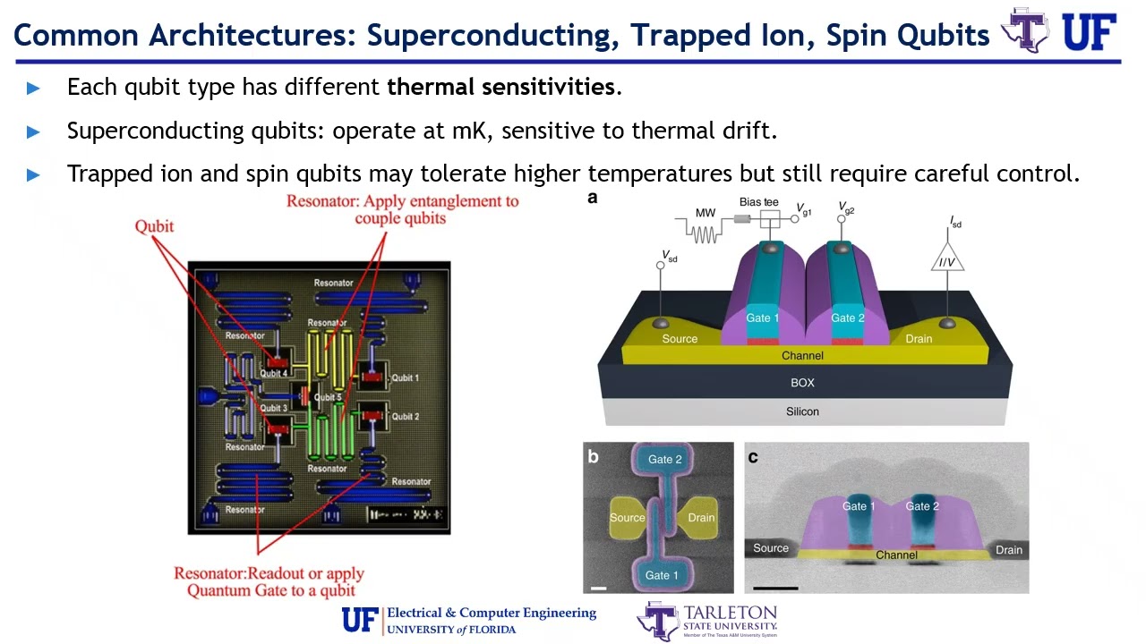 Packaging Part 19 19  - Thermal Management for Quantum Computing Semiconductor Devices