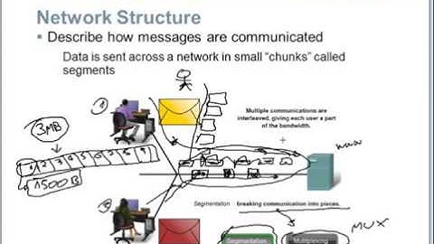 CCNA1   Clase 1  Comunicándose por la red