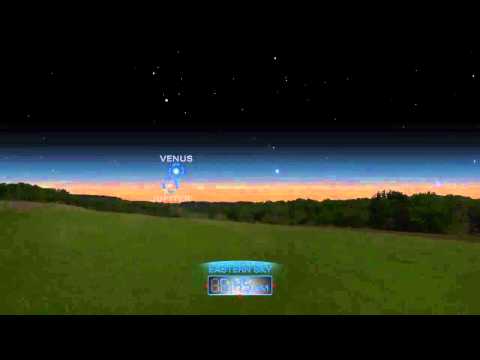 Planets Converge While