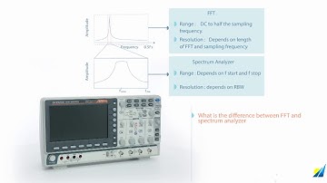 GWInstek MDO-2000E Series oscilloscopes - 5 in 1!