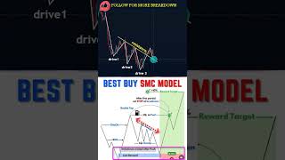 💰 Learn SMC in 5 Simple Steps