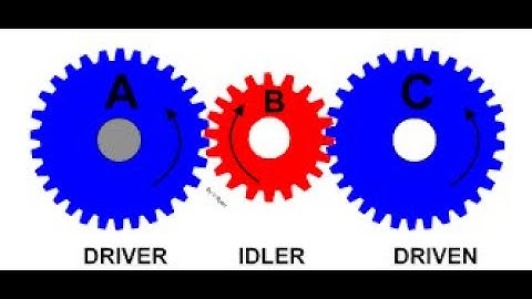 GEAR DESIGN AND MOTION EASY WAY WITH ZW3D
