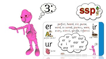 Teach the Speech Sounds of English - Linguistic Phonics - SSP
