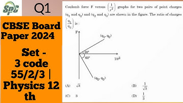 Q1 Coulomb force F versus ( 1/r^2) graphs for two pairs of point charges ( q1 and q2 ) and ( q2 and