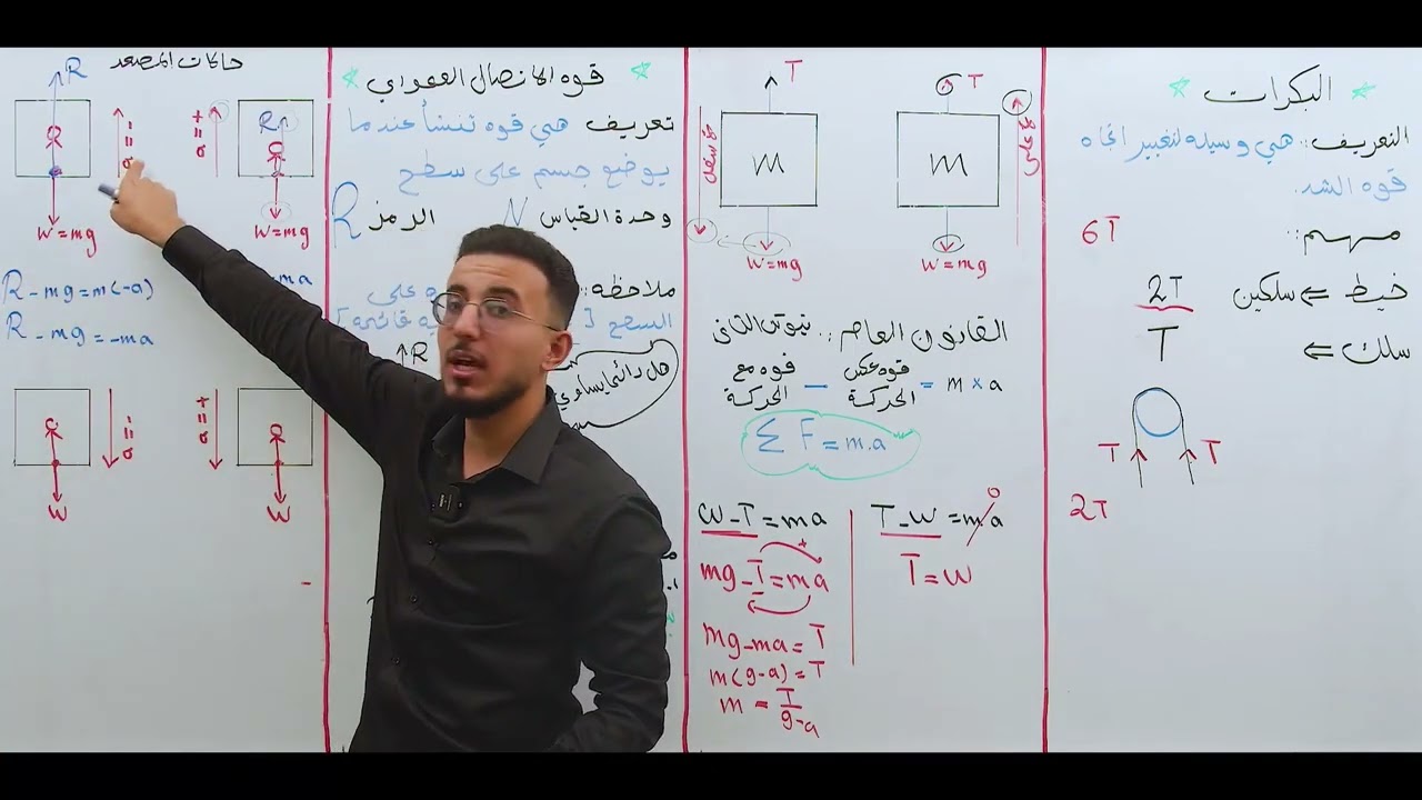 حالات المصعد وقوة الاتصال العمودي ثانيه+ثالثه