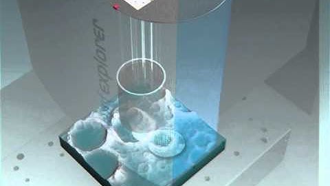 NanoFocus: Confocal Technology