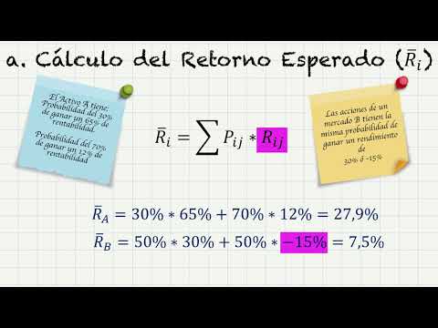 Video: 4 formas de compartir folletos de forma eficaz