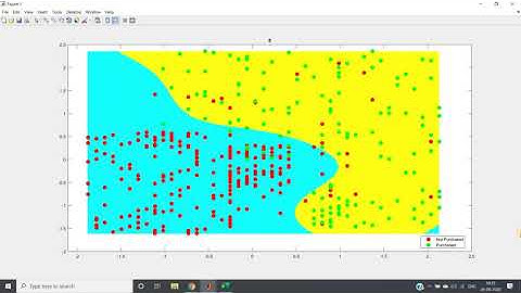 Animation of the effect of the degree of a polynomial kernel in SVM Classification | MATLAB
