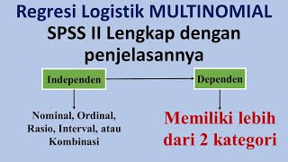 Information SPSS II Multinomial Logistic Regression Complete with explanation Guide