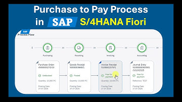 SAP S/4HANA Fiori Purchase to Pay (P2P) Process | End-to-End Tutorial for Consultants & Beginners