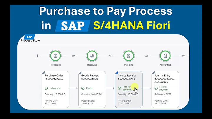 SAP S/4HANA Fiori Purchase to Pay (P2P) Process | End-to-End Tutorial for Consultants & Beginners