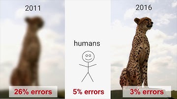 Keynote Lecture Jeff Dean, Google Senior Fellow (20.09.2018, ETH Zurich)