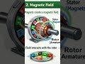 #motor #electrical #machine #india #viral