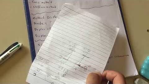 47- Structural Analysis - Lecture 12 - Analysis of statically indeterminate stracture