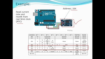BEEA 2374 - Embedded Systems (Serial Communication Part 3)