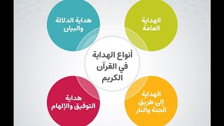 انواع الهداية في القرآن الكريم