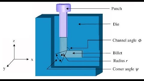 3D Simulation of the ECAP process with Abaqus Explicit 6.14-2