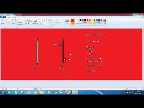 Psychology Behind Candlestick Patterns - Part 1