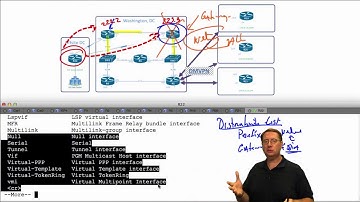 25 IPExpert RIPv2 Prefix List Distribution List