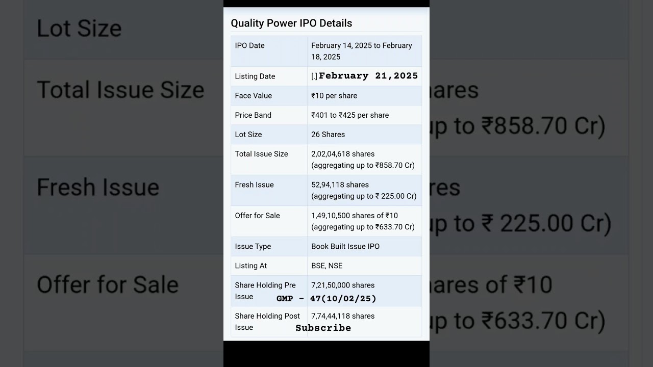 Quality power electrical equipments limited IPO details 
