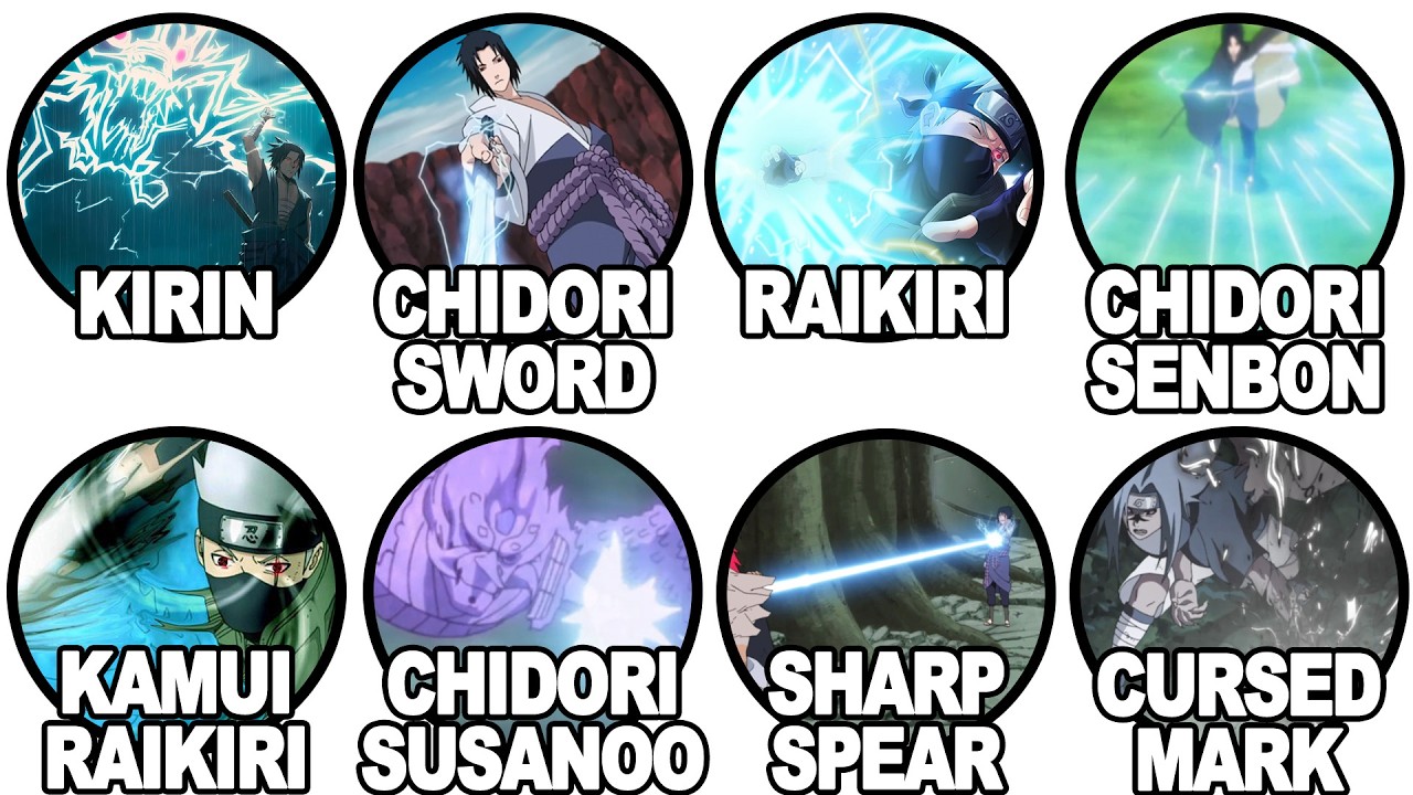Every Stage of CHIDORI'S EVOLUTION Explained in 18 minutes - YouTube