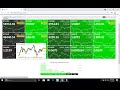 Best Online Scalping Cryptocurrency Trading Strength Meter Using Finviz