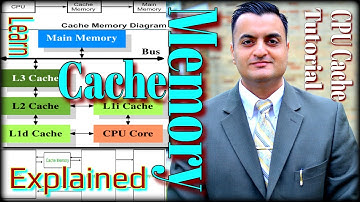 What is Cache Memory | Introduction to Cache Memory | CPU Cache | Clear Cache | Levels of CPU Cache