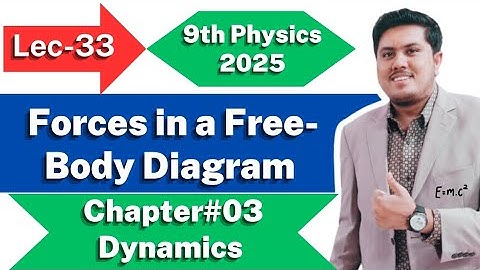 Forces in a Free-Body Diagram | Class 9th Physics New Book 2025 | Ch. 3 | Dynamics
