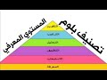 الأهداف التعليمية في تصنيف هرم بلوم المعرفي Bloom رخصة المعلم الأهداف التعليمية في تصنيف هرم بلوم المعرفي Bloom رخصة المعلم