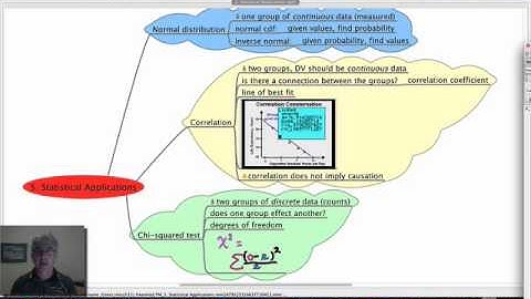 IB Statistical Applications Part 3: Chi squared test