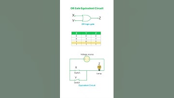 OR Logic Gate Equivalent Circuit Diagram #logicgates #circuits #electronics #engineering