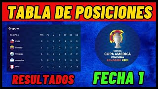 Copa América Femenina 2025 | Resultados Fecha 1, Tabla y Goleadoras
