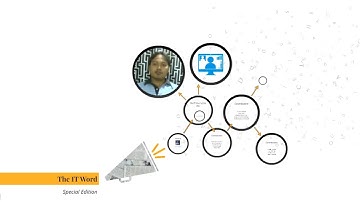 CMSC 205 - Group 1 Presentation