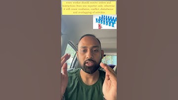 Principles of management || Unity of command || Class 12th CBSE || Business studies