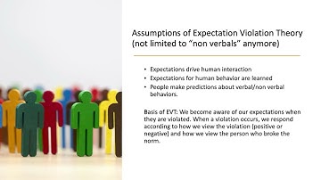 Expectation Violation Theory