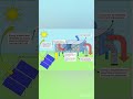 Iceland clean energy | Carbon Capture Plants
