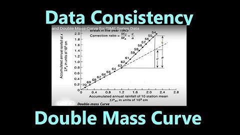 Data Consistency and Double Mass-Curve ~ Check for TIME Series Data
