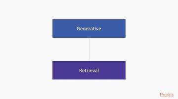 Interactive Chatbots with TensorFlow:  Understanding Generative Chatbots | packtpub.com