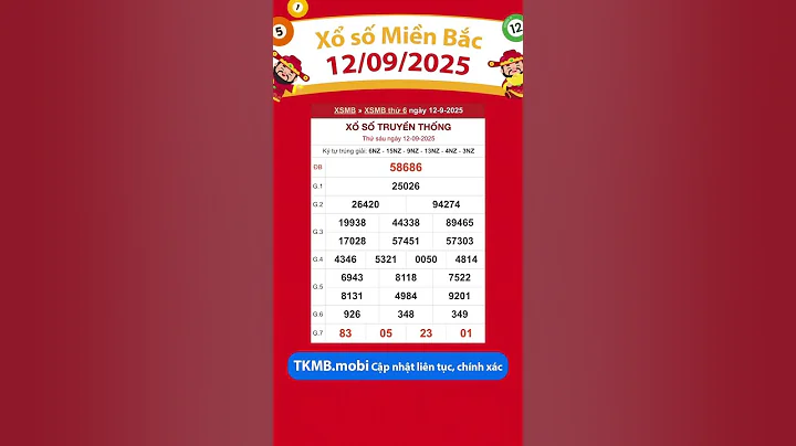 Kết quả xổ số miền Bắc - Xổ số miền Bắc hôm nay ngày 12 tháng 9 #xsmb