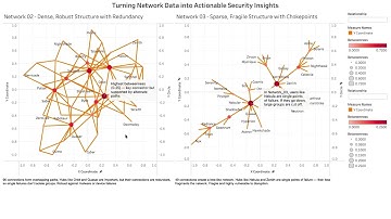 Unit 6 Assignment: Network Graphs