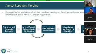 SSBCI Capital Annual Report Training Part 1