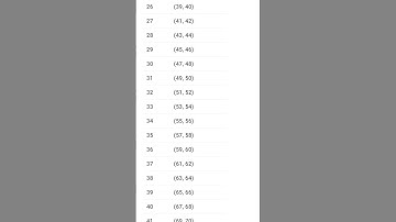co-prime number pairs (1 to 100) #cbseclass6math#knowingournumber @timetostudywithanuradha1137