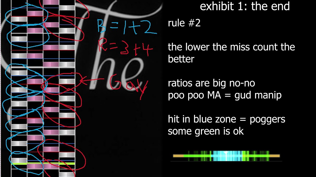 how to manip YouTube