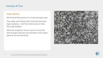 Isotropic Dynamic Hierarchical Clustering - 2015 Symposium