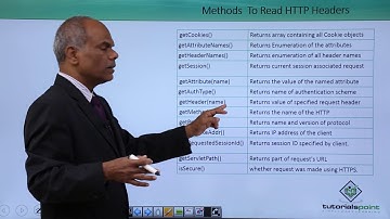 Client Request to Servlet
