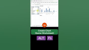 Excel Shortcut Keys (19) - Create Chart Instantly
