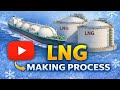LNG Process Explained: From Gas to Liquid and Back | Complete Guide to Liquefied Natural Gas