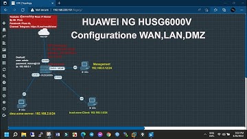 Configure Firewall Huawei HUSG6000V from scratch