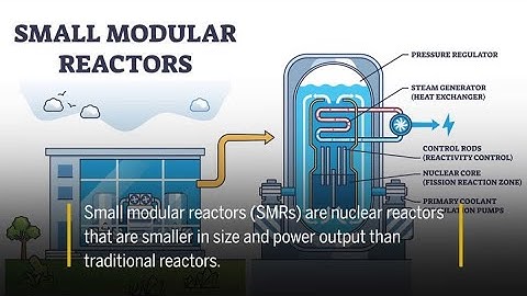 What are Small Modular Reactors?